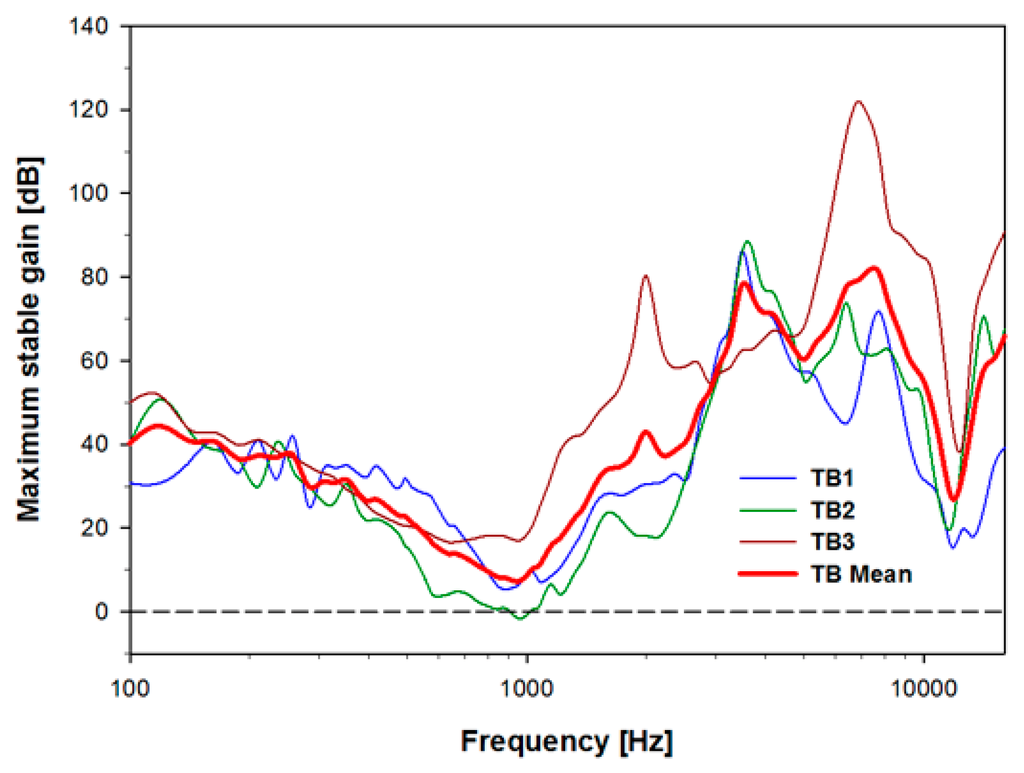Sensors 15 22798 g008 1024