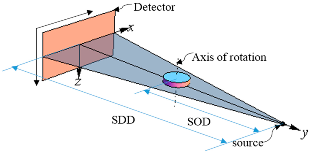 Sensors 15 22811 g001 1024
