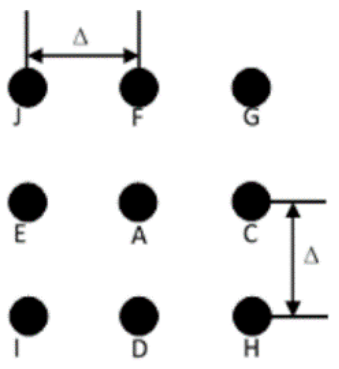 Sensors 15 22811 g003 1024