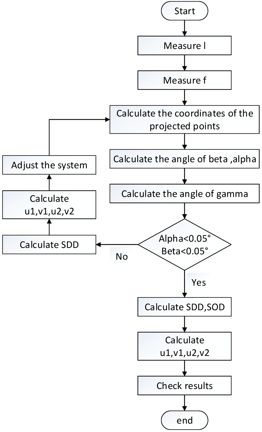 Sensors 15 22811 g004 1024