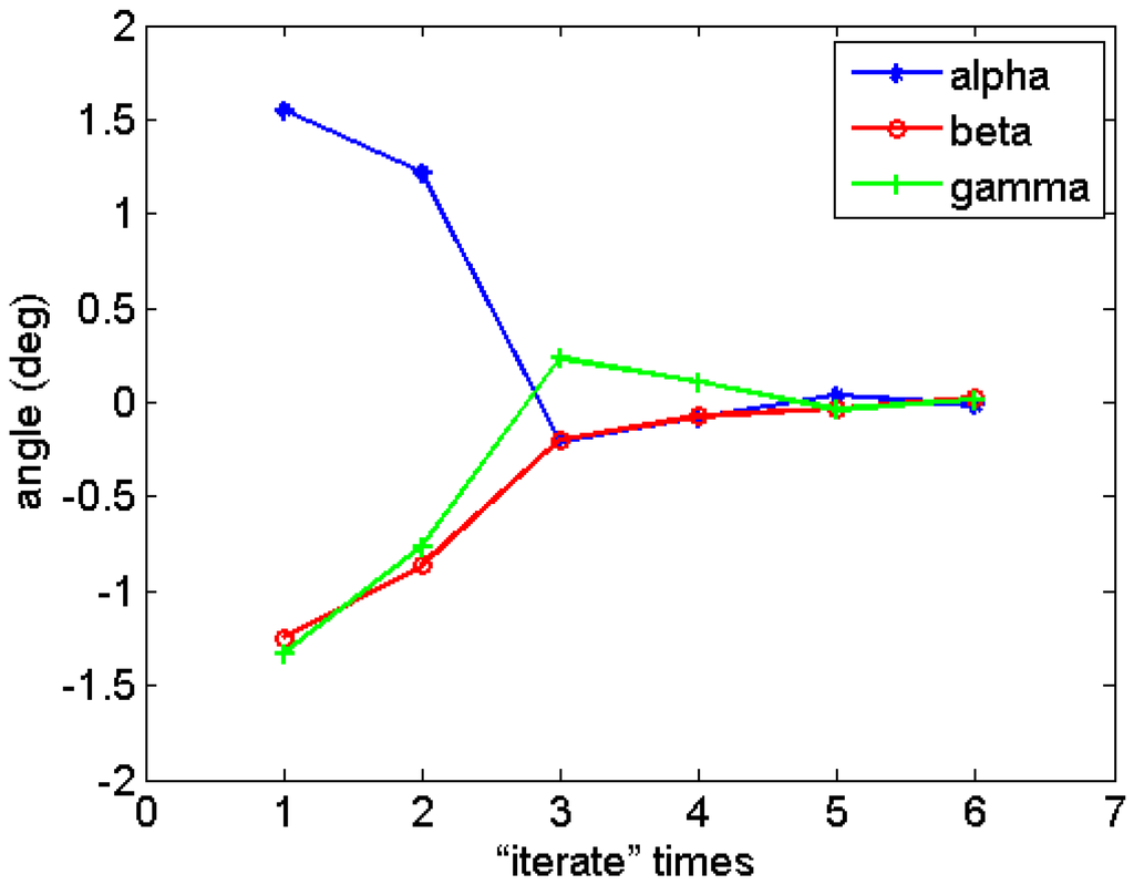 Sensors 15 22811 g007 1024