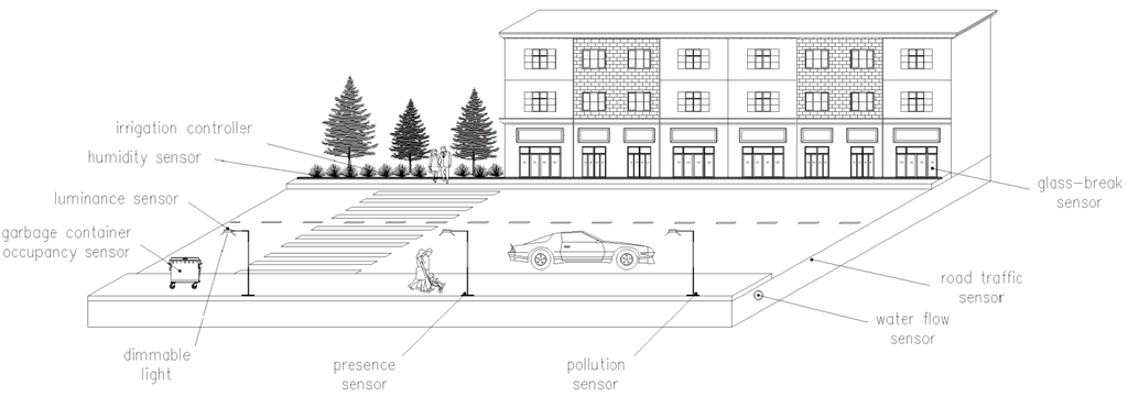Sensors 15 22874 g001 1024