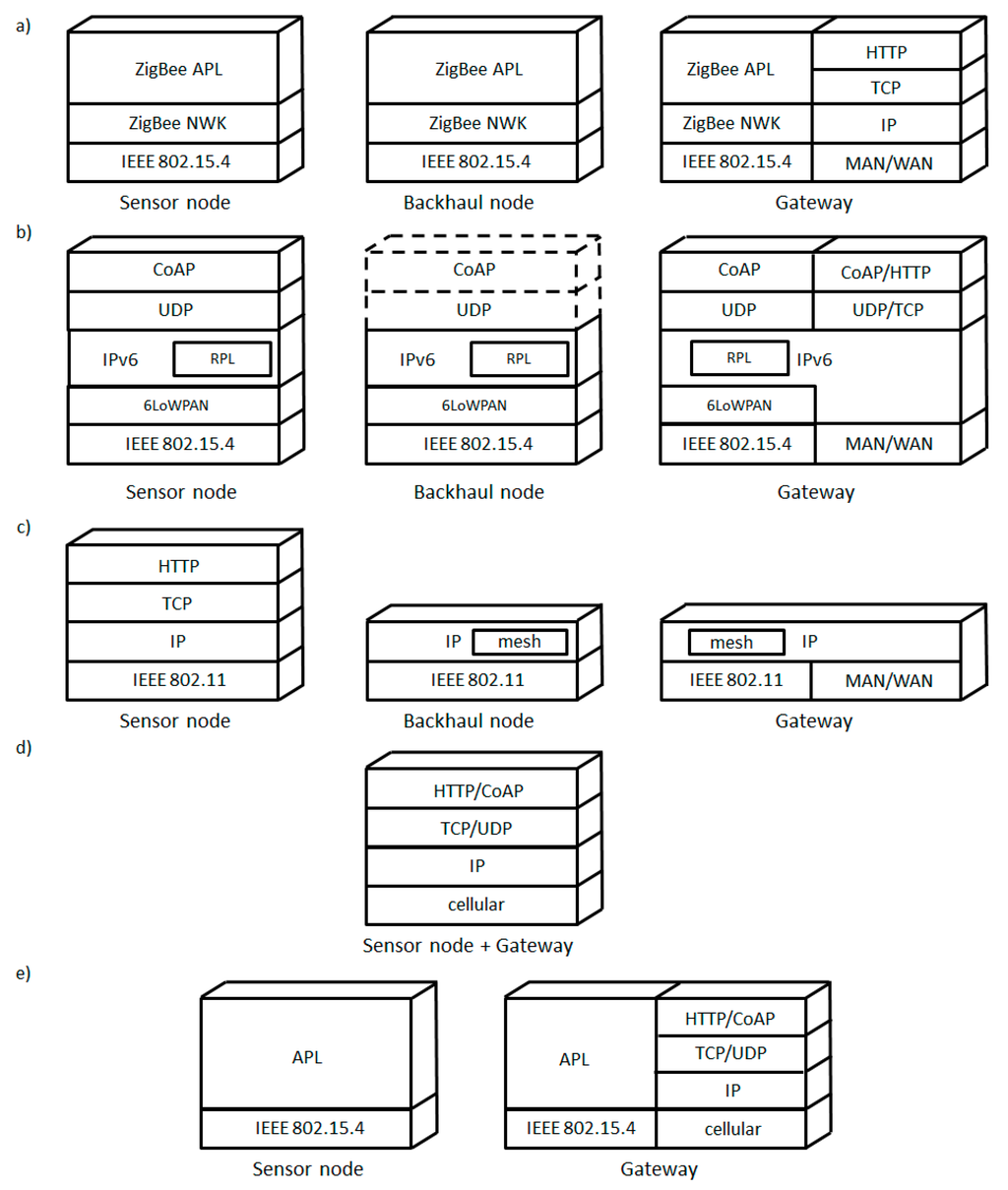 Sensors 15 22874 g003 1024