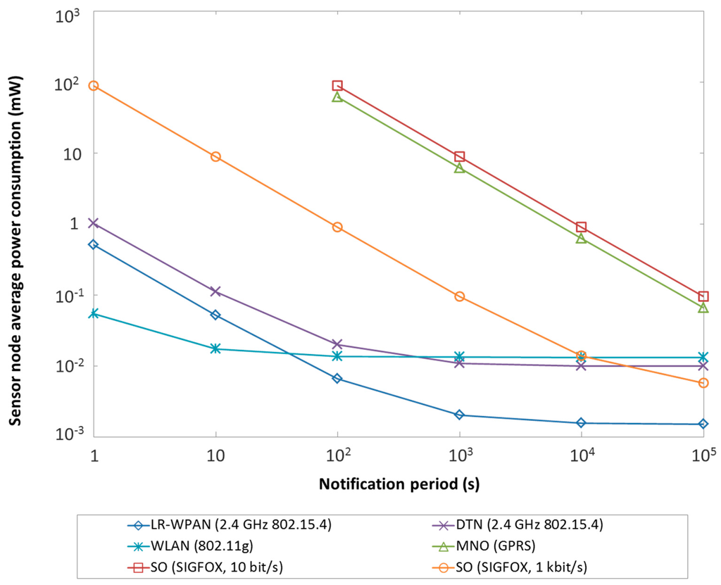 Sensors 15 22874 g004 1024
