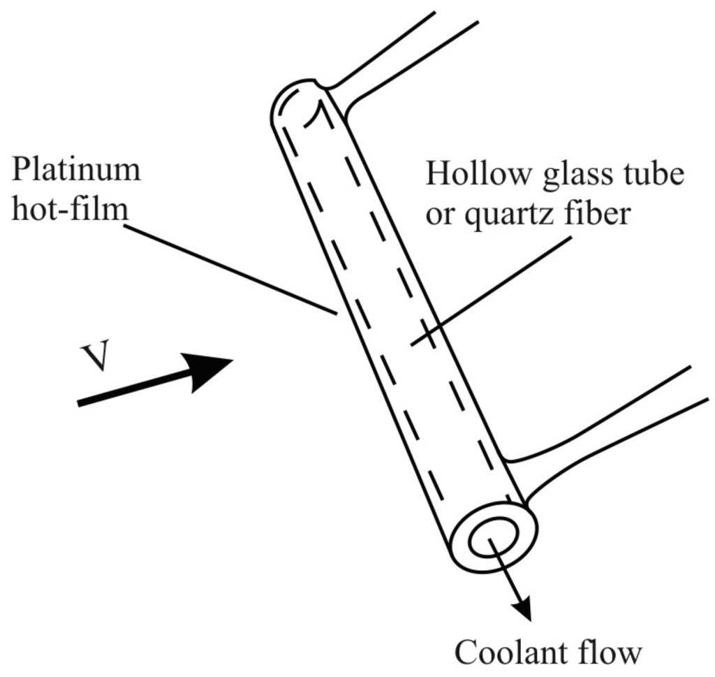 Sensors 15 22899 g004 1024