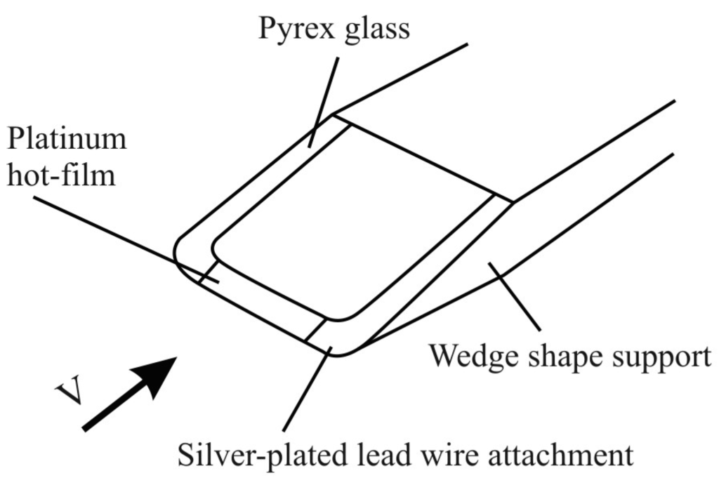Sensors 15 22899 g005 1024