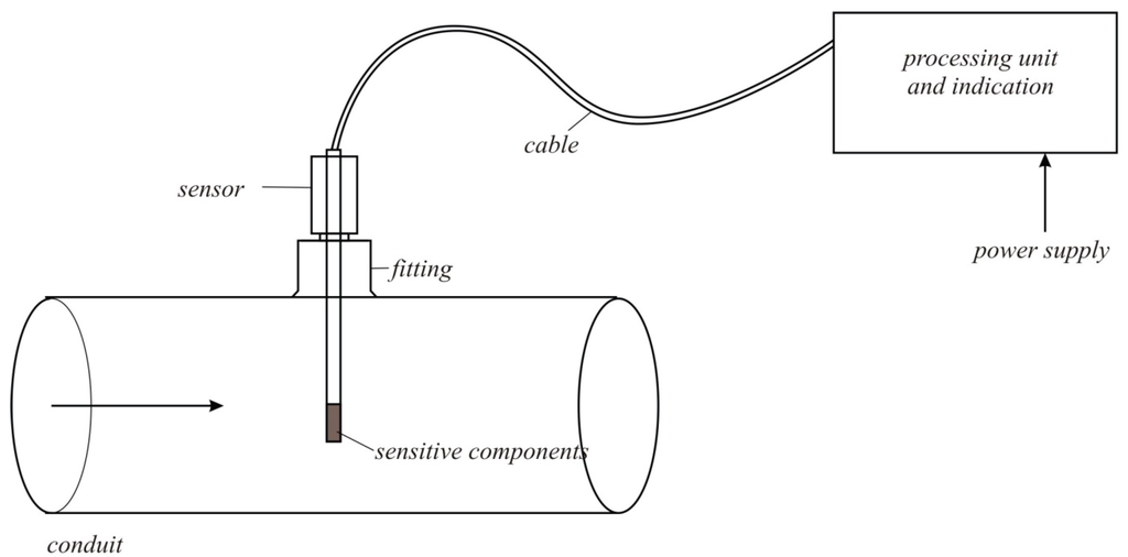 Sensors 15 22899 g007 1024