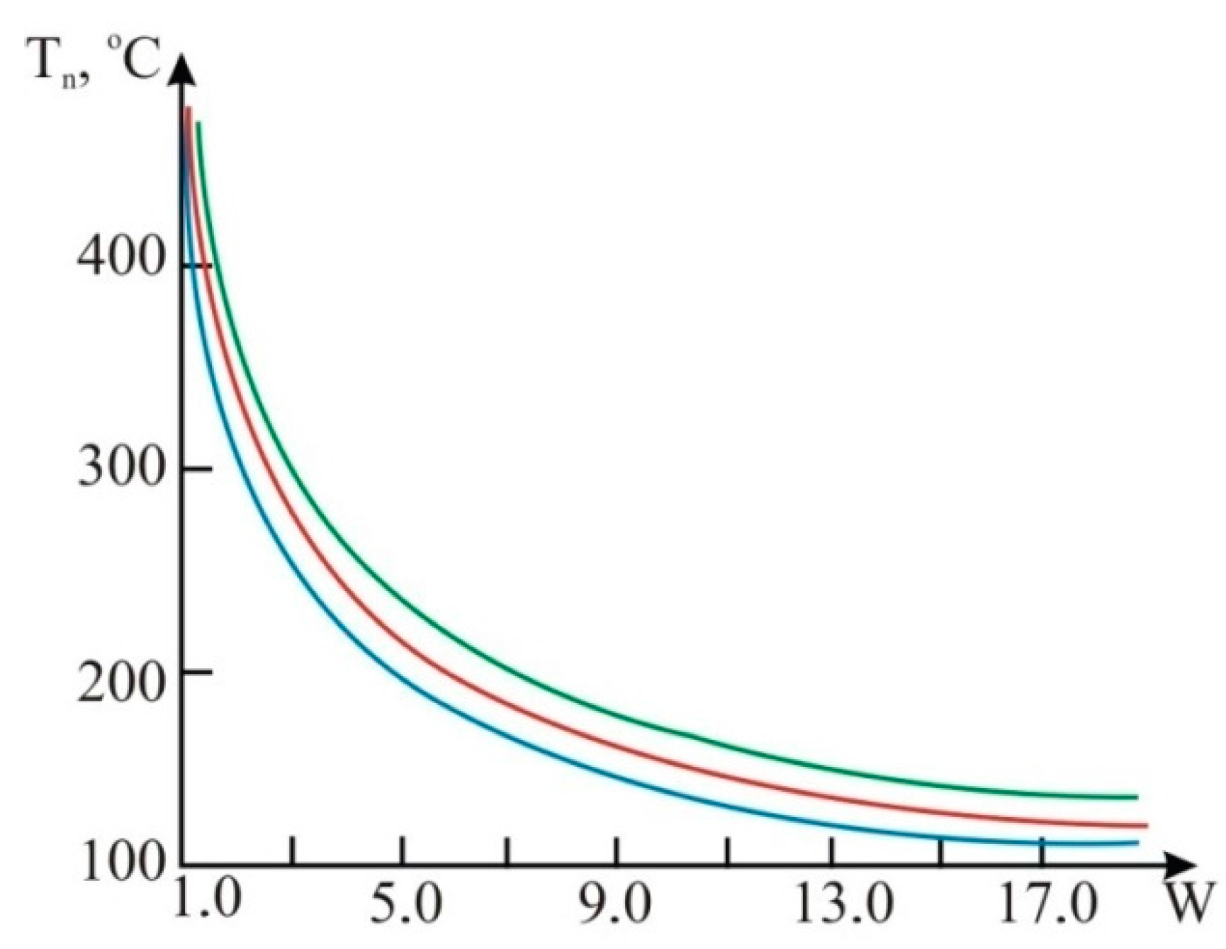 Sensors 15 22899 g008