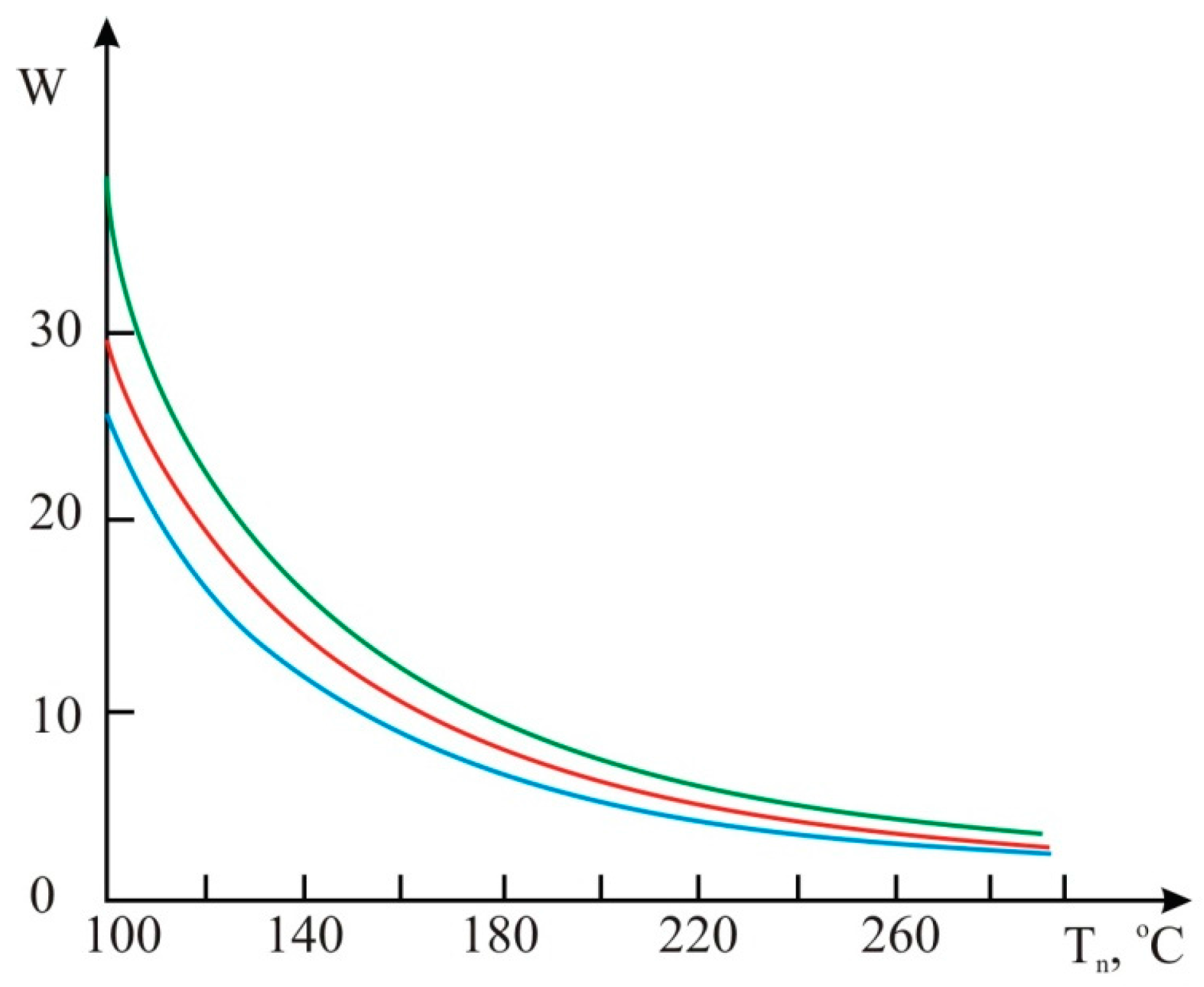 Sensors 15 22899 g009