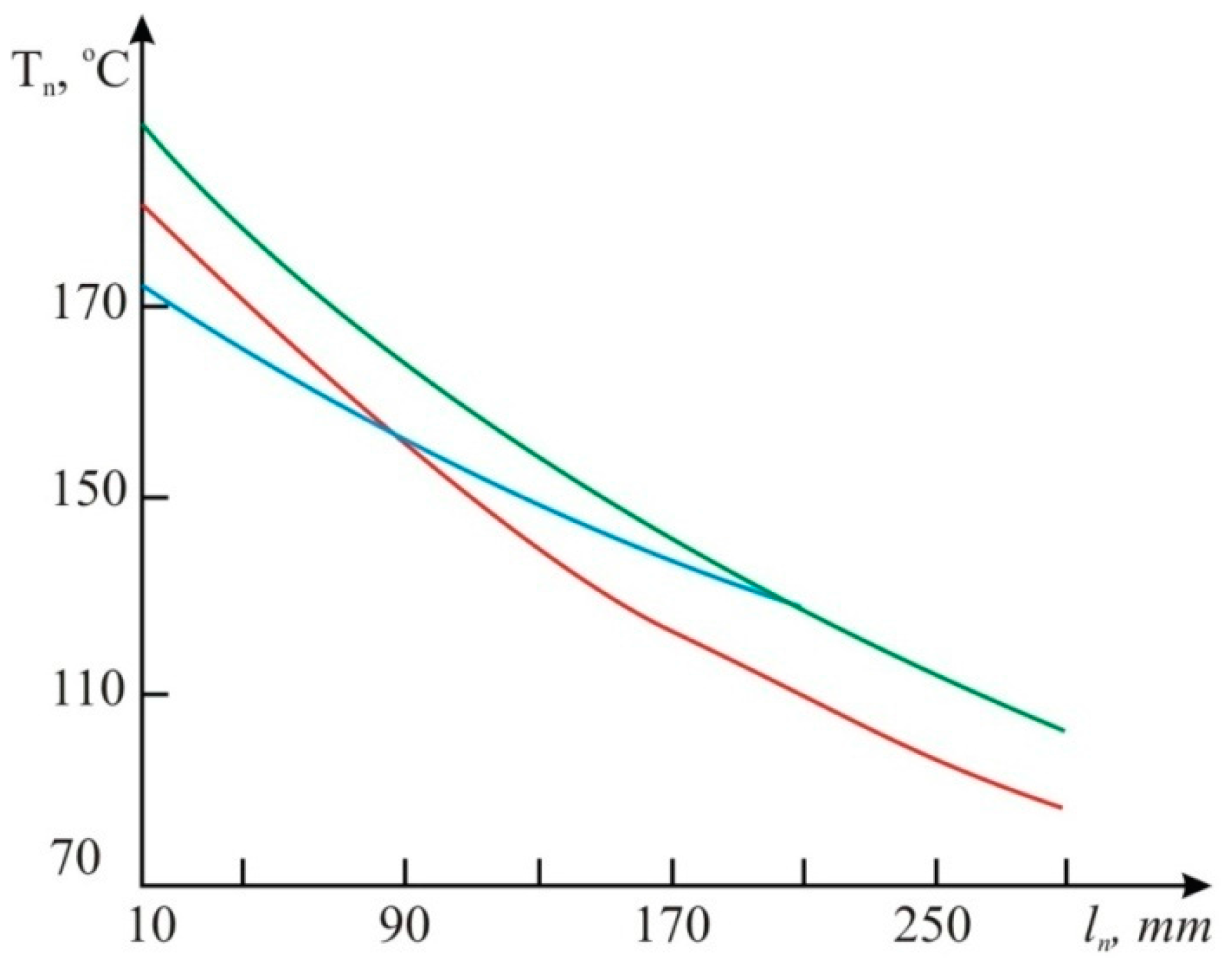 Sensors 15 22899 g010