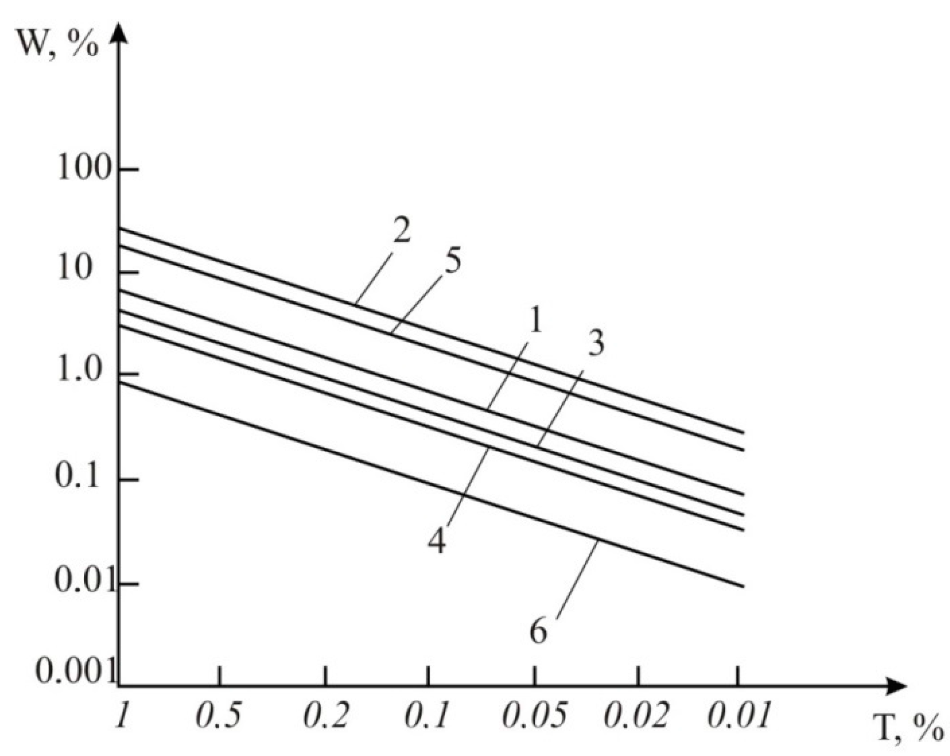 Sensors 15 22899 g011