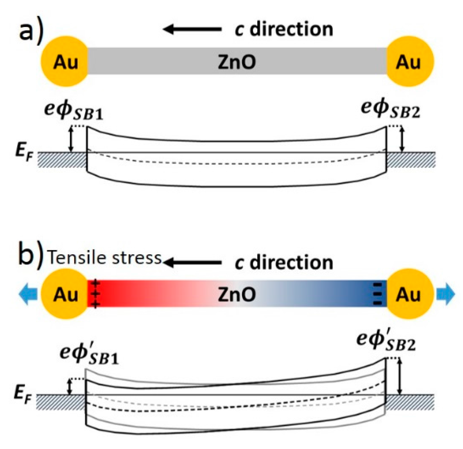 Sensors 15 22914 g001