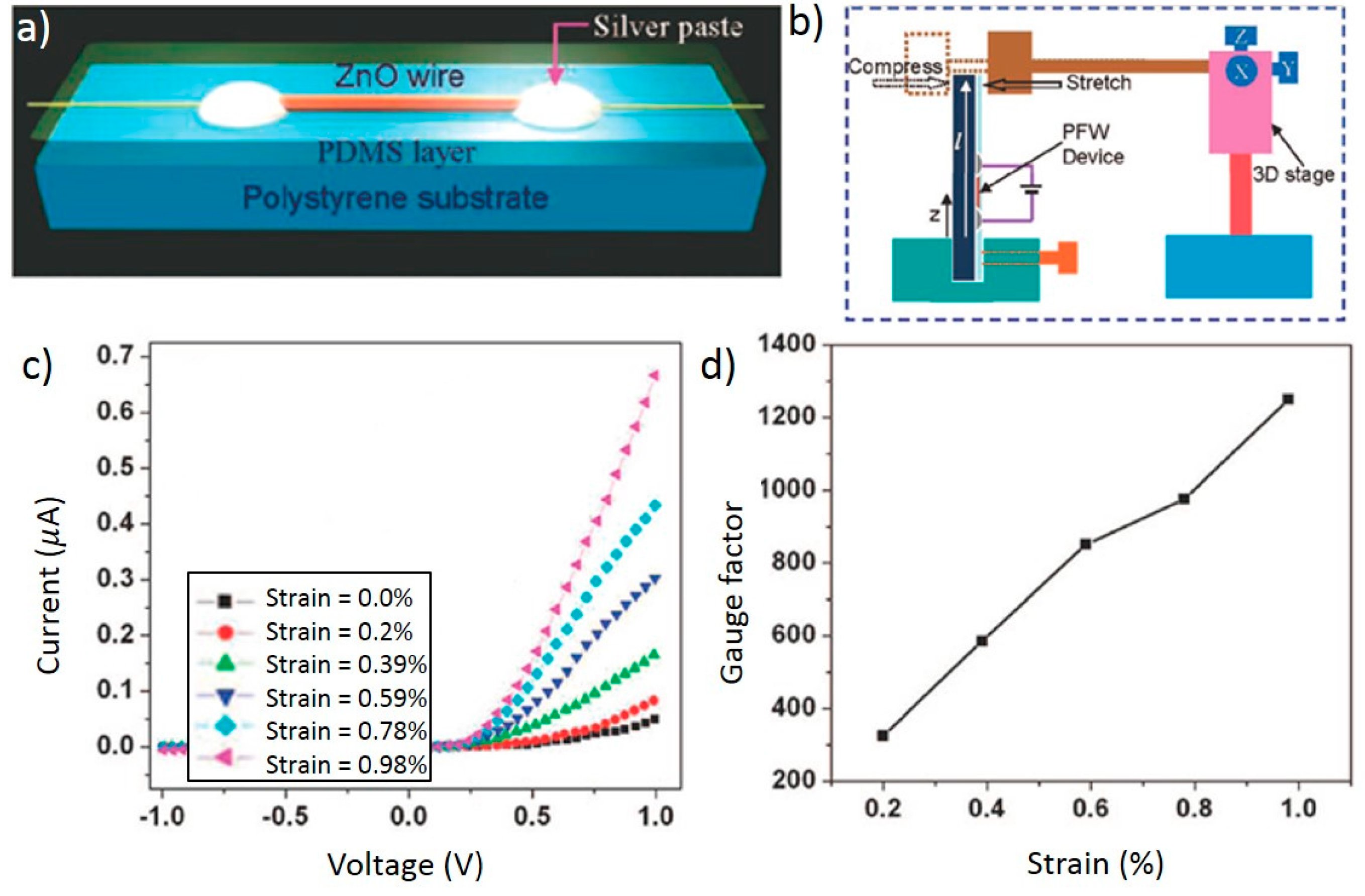 Sensors 15 22914 g002