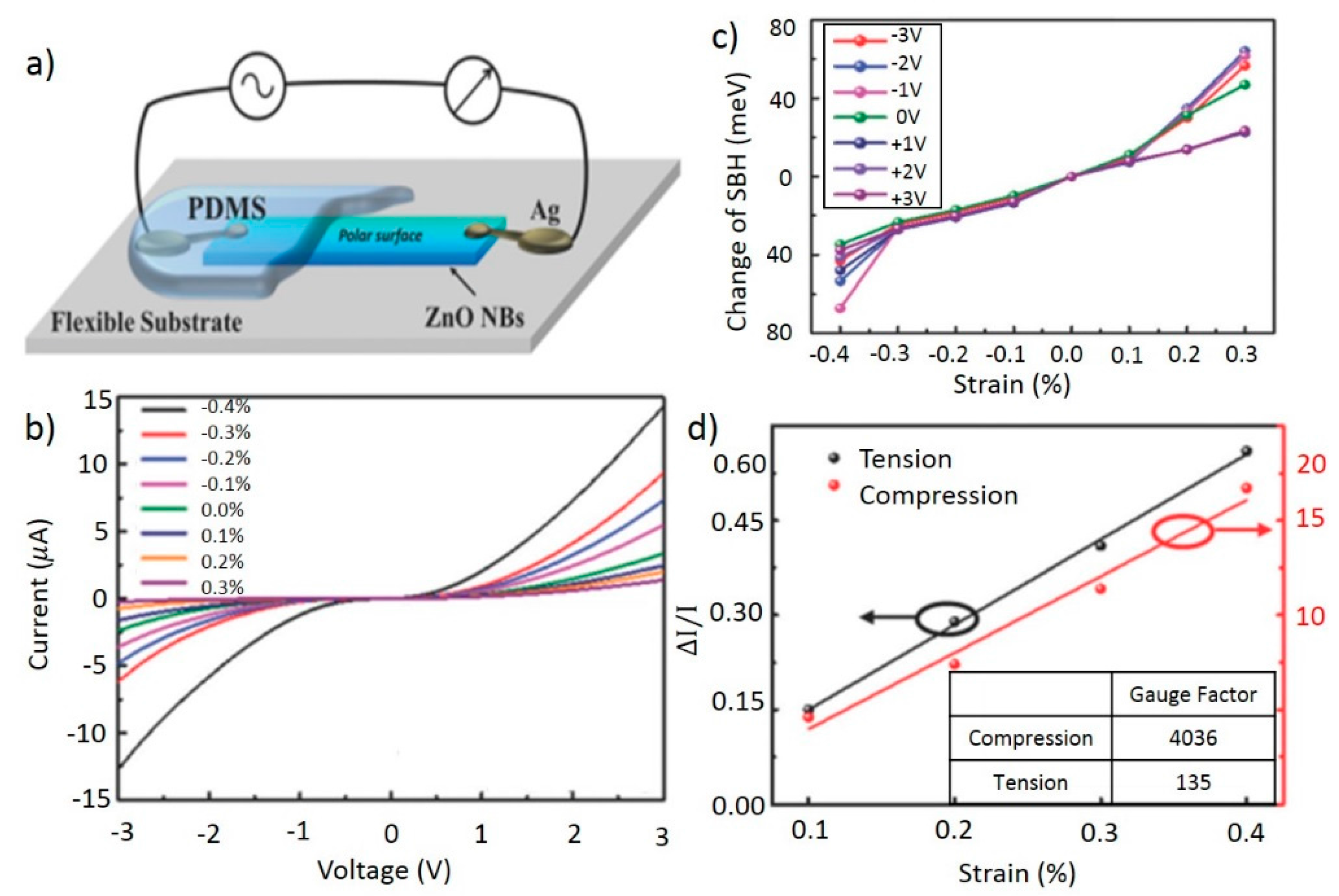 Sensors 15 22914 g003