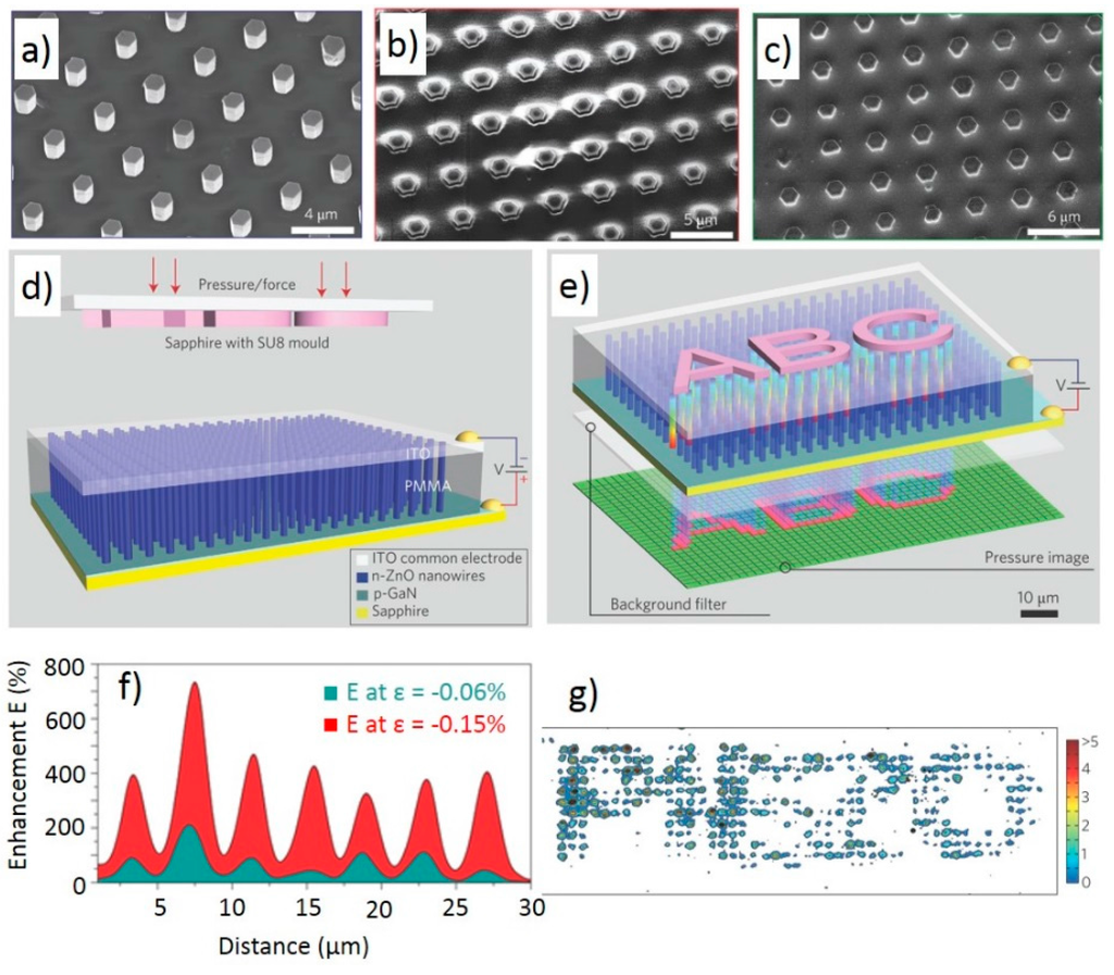 Sensors 15 22914 g004 1024