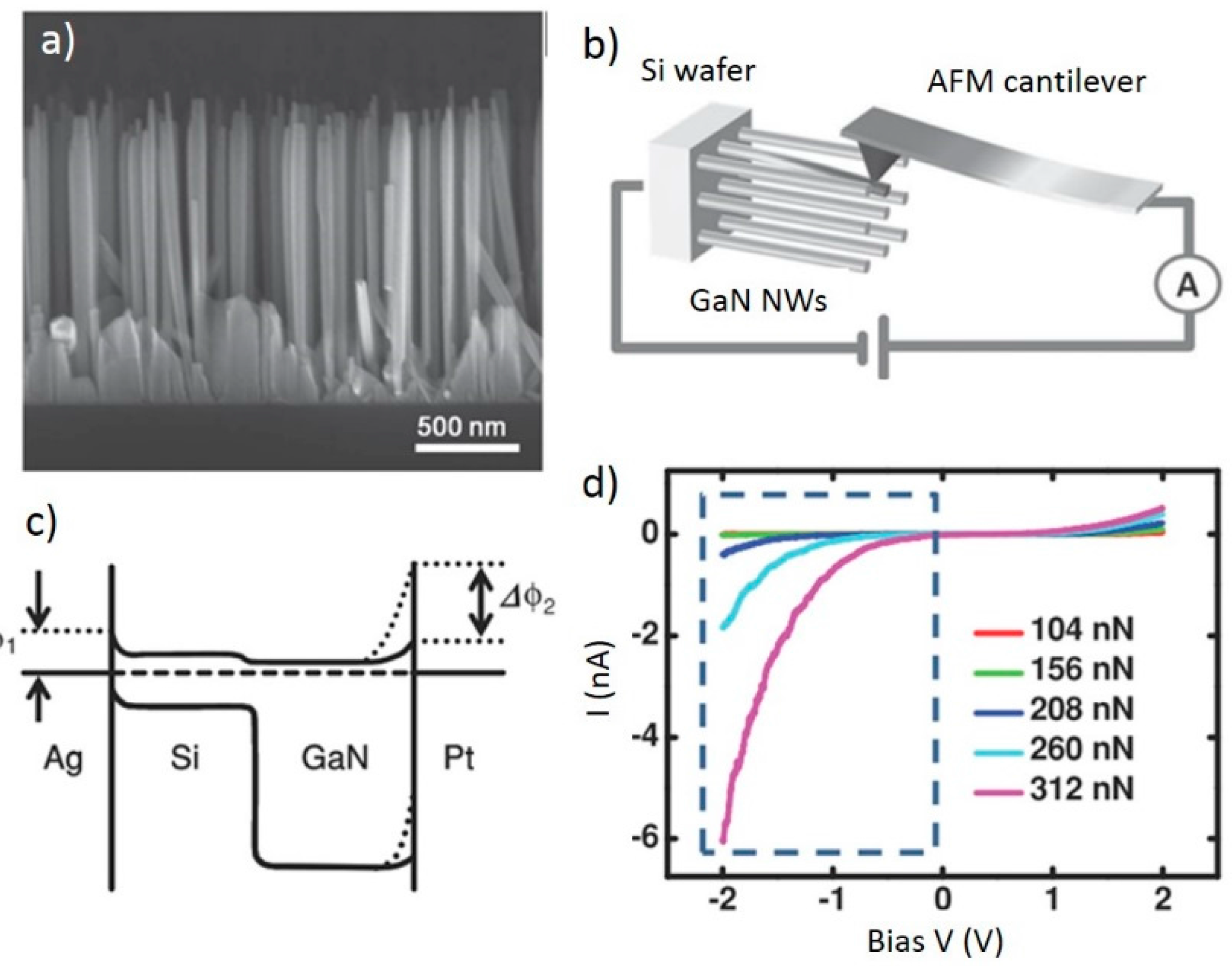 Sensors 15 22914 g005