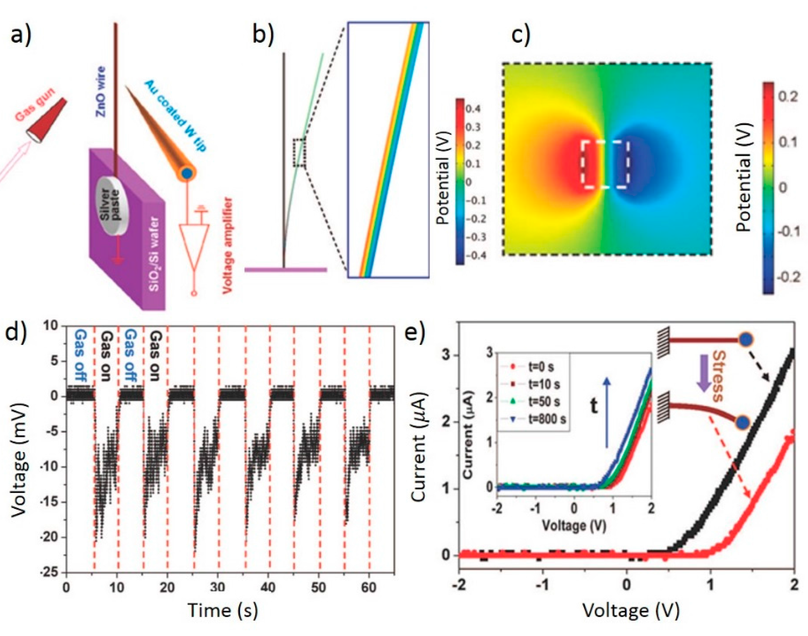 Sensors 15 22914 g006