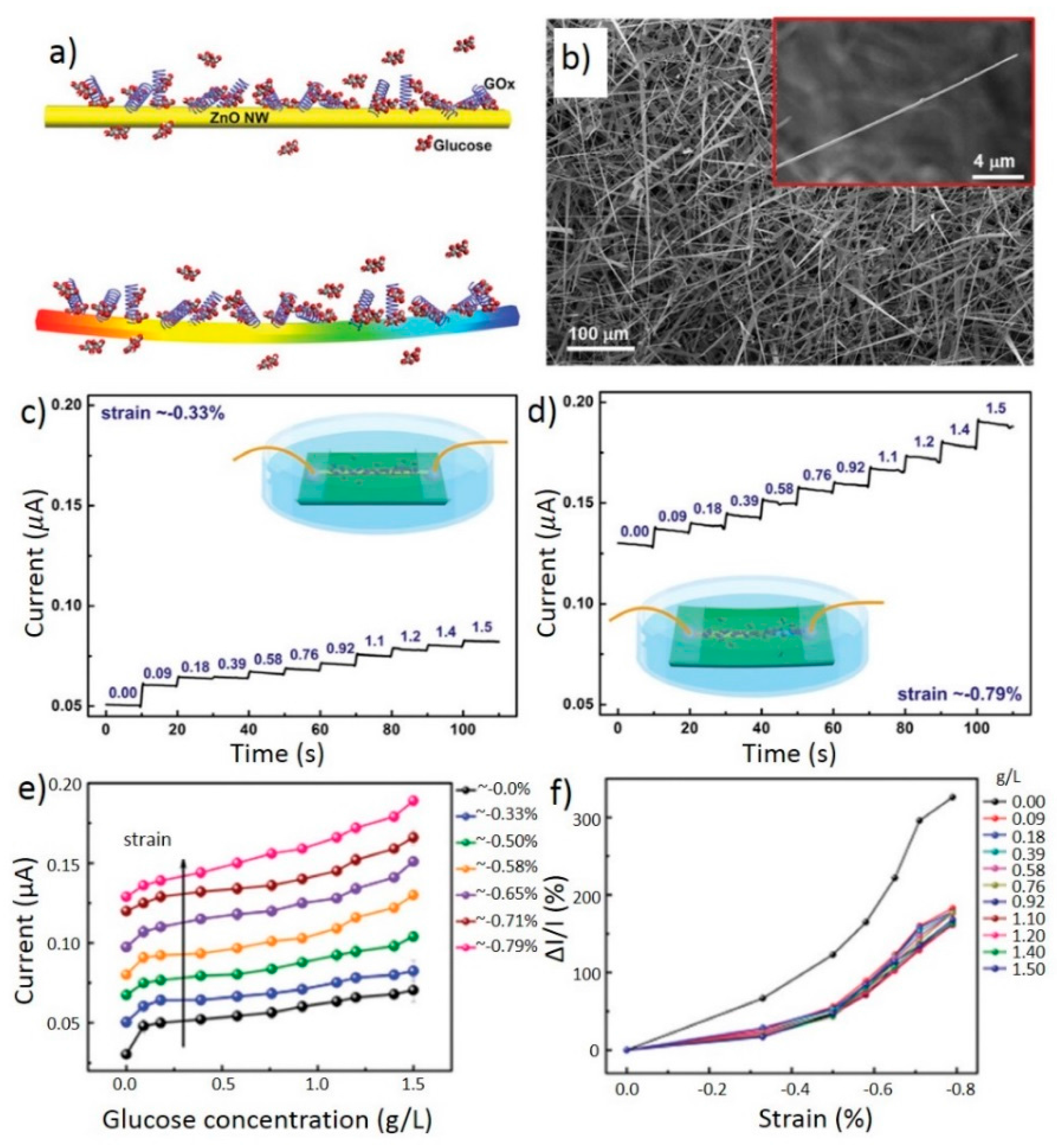 Sensors 15 22914 g007