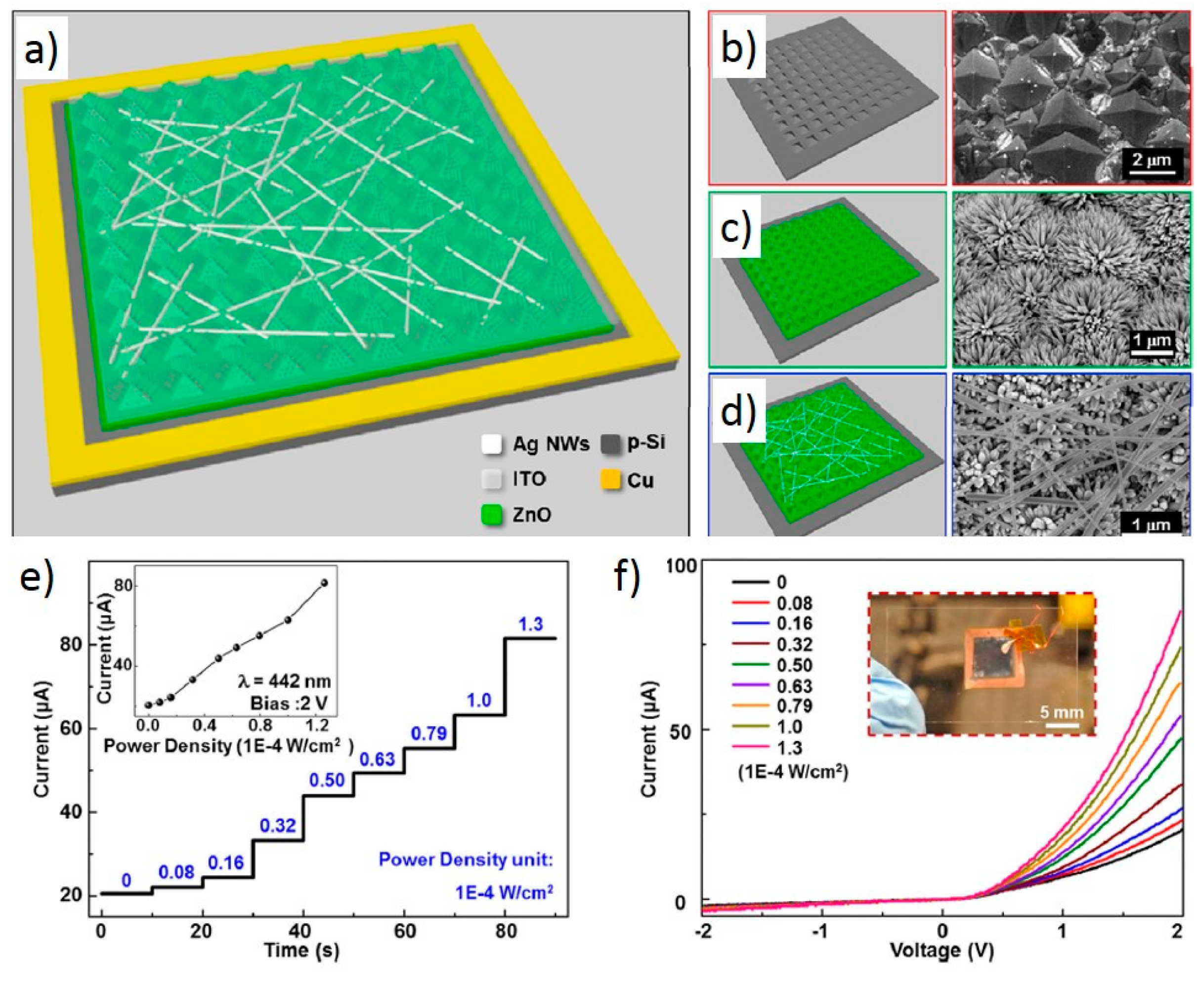 Sensors 15 22914 g009