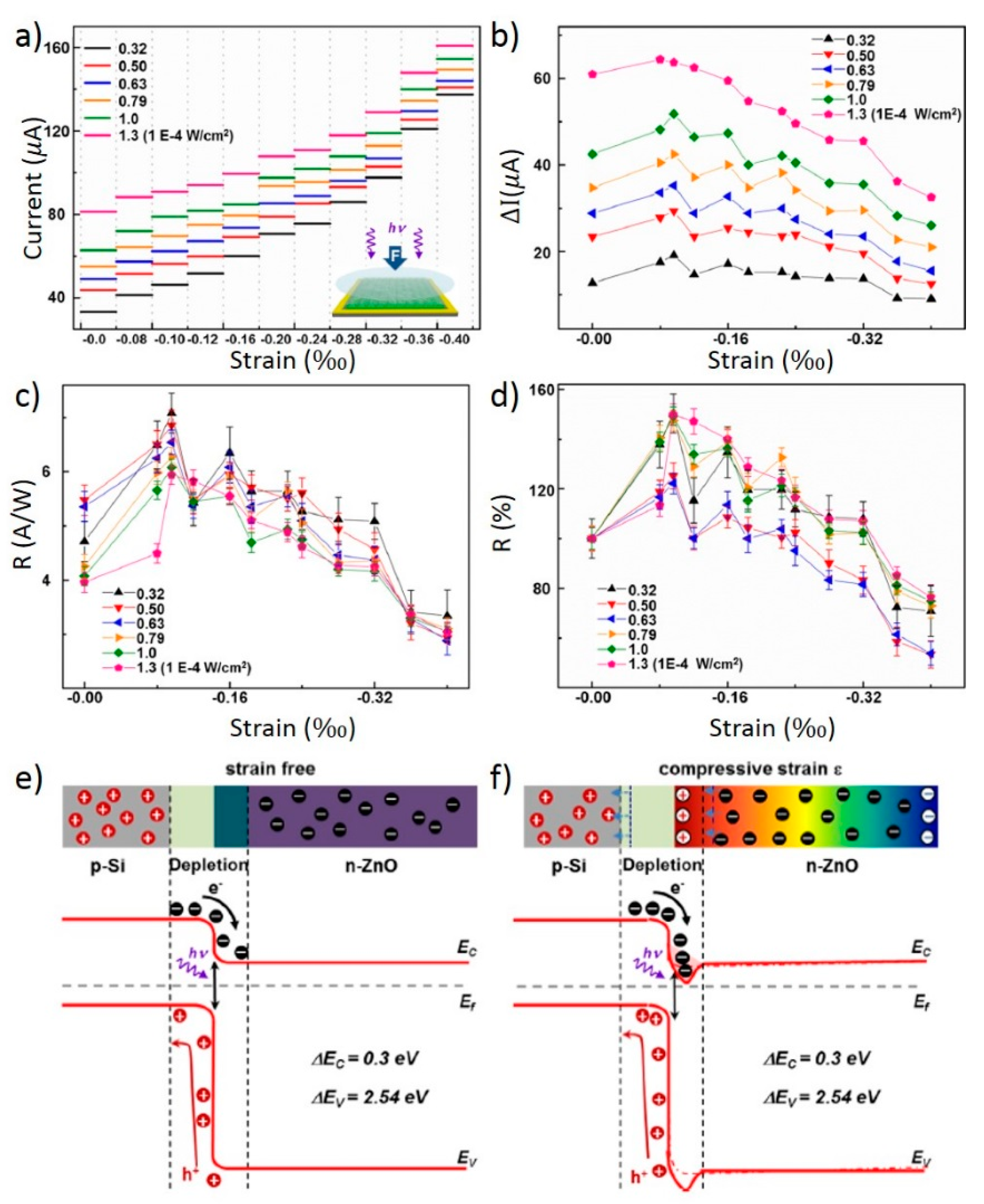 Sensors 15 22914 g010