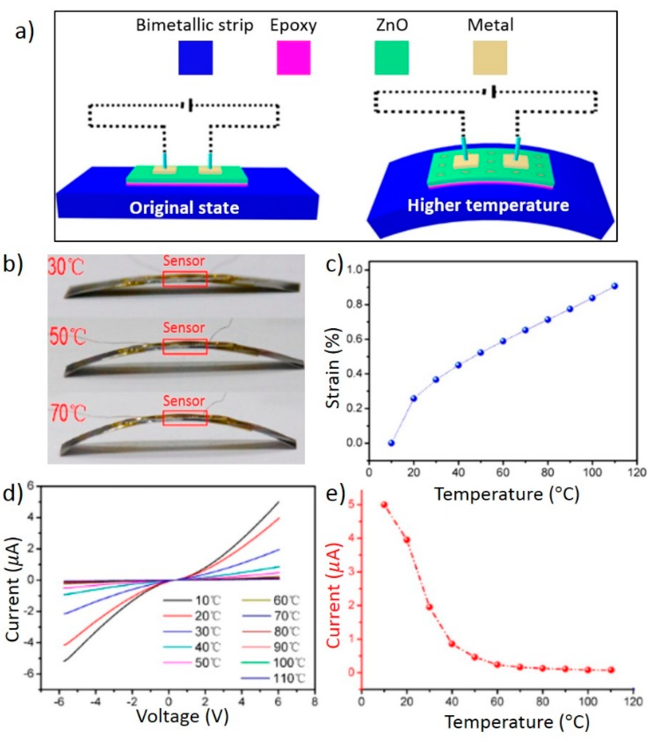Sensors 15 22914 g011