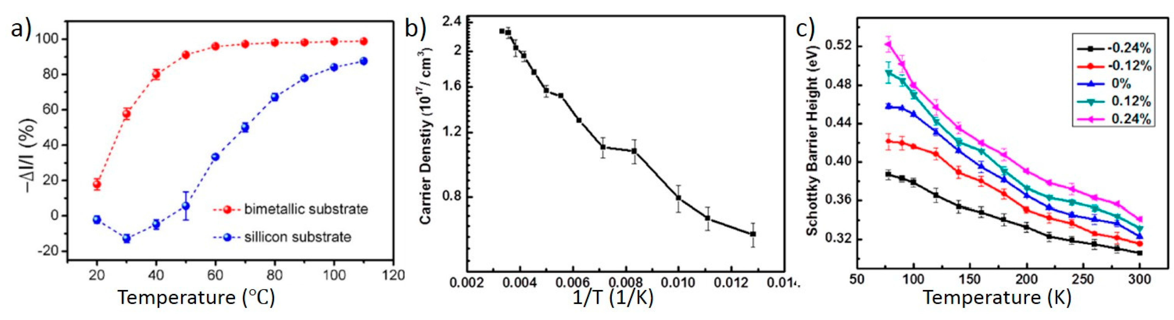 Sensors 15 22914 g012