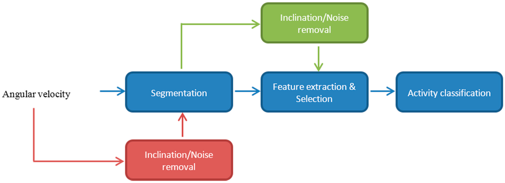 Sensors 15 23095 g001 1024