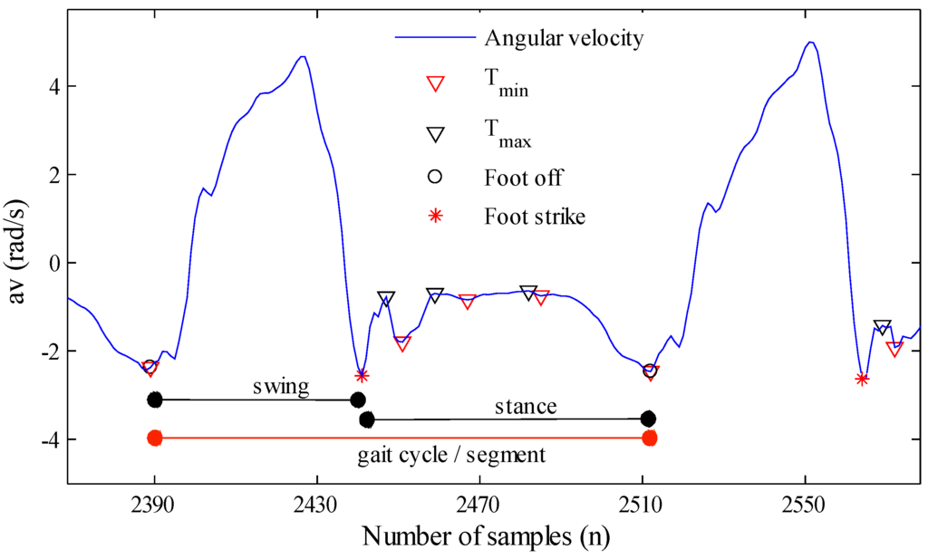 Sensors 15 23095 g003 1024
