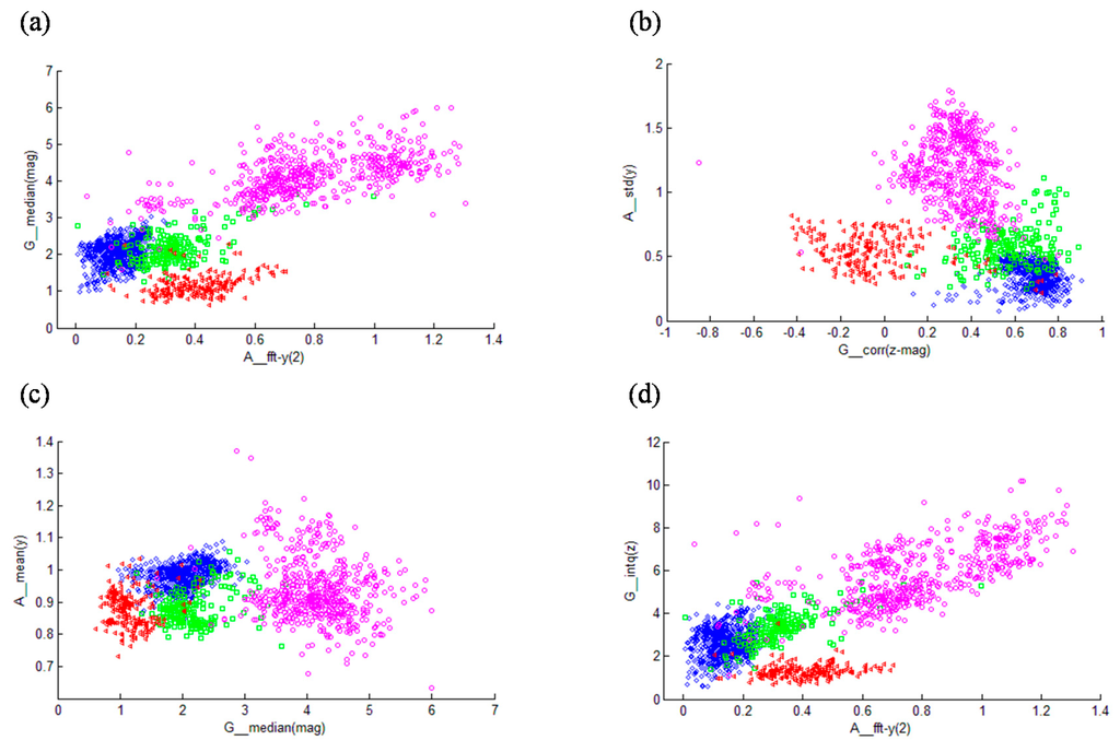 Sensors 15 23095 g004 1024