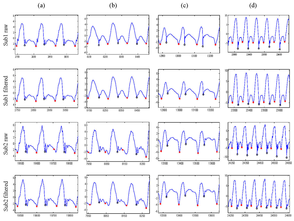 Sensors 15 23095 g005 1024