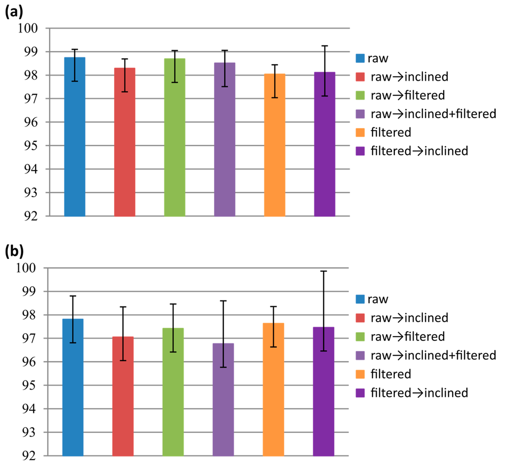 Sensors 15 23095 g006 1024