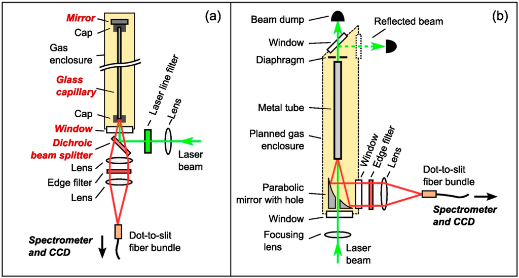 Sensors 15 23110 g001 1024