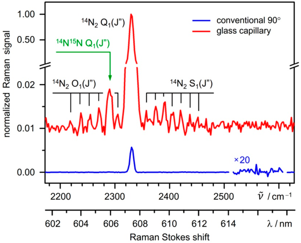 Sensors 15 23110 g002 1024