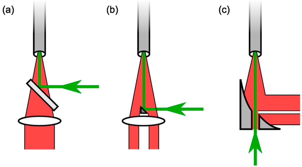 Sensors 15 23110 g003 1024