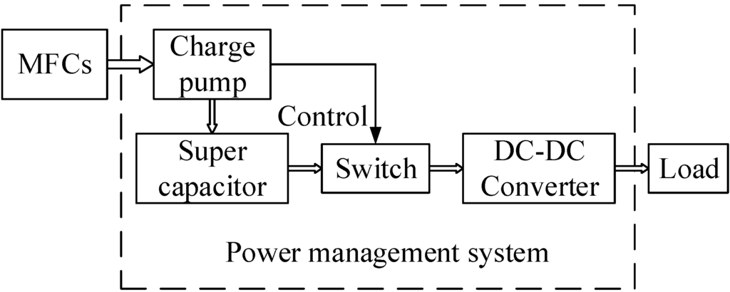 Sensors 15 23126 g001 1024
