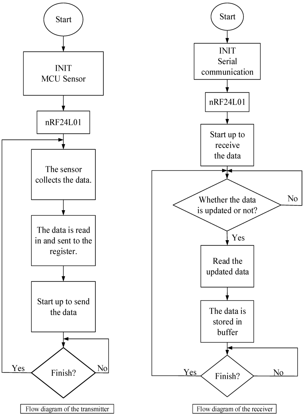Sensors 15 23126 g006 1024