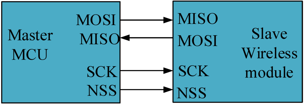 Sensors 15 23126 g007 1024