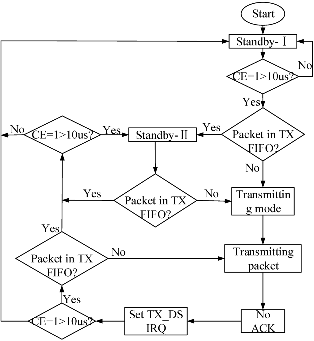 Sensors 15 23126 g008 1024