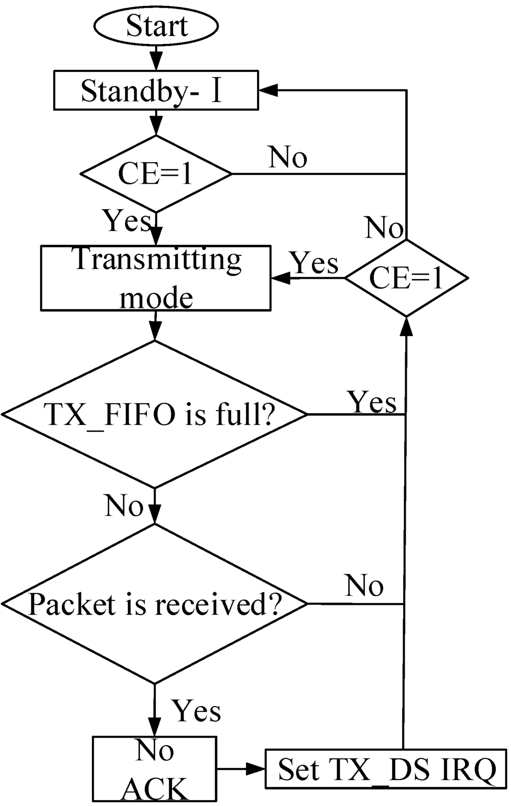 Sensors 15 23126 g009 1024