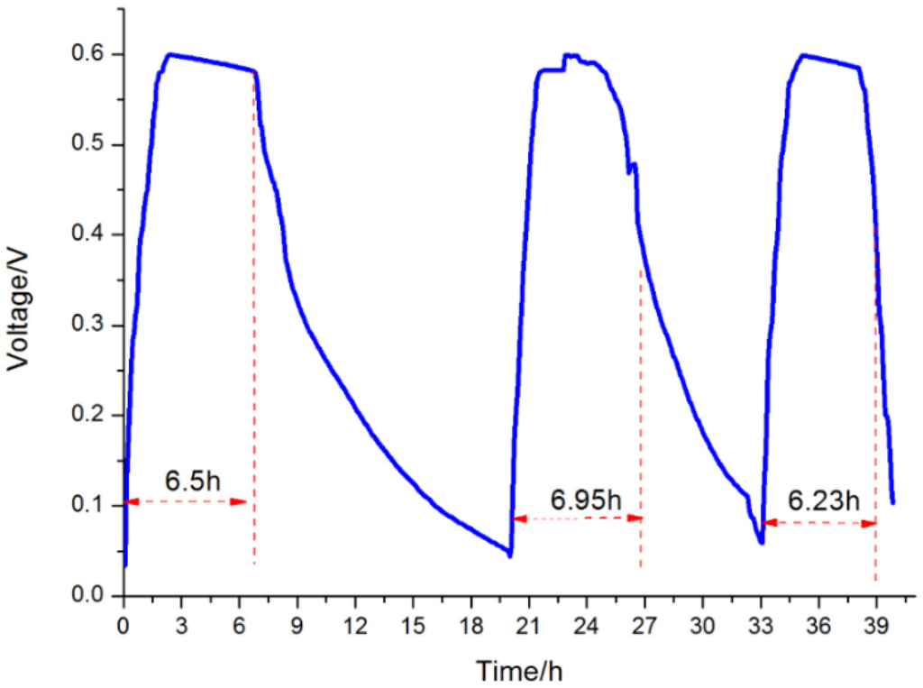 Sensors 15 23126 g010 1024