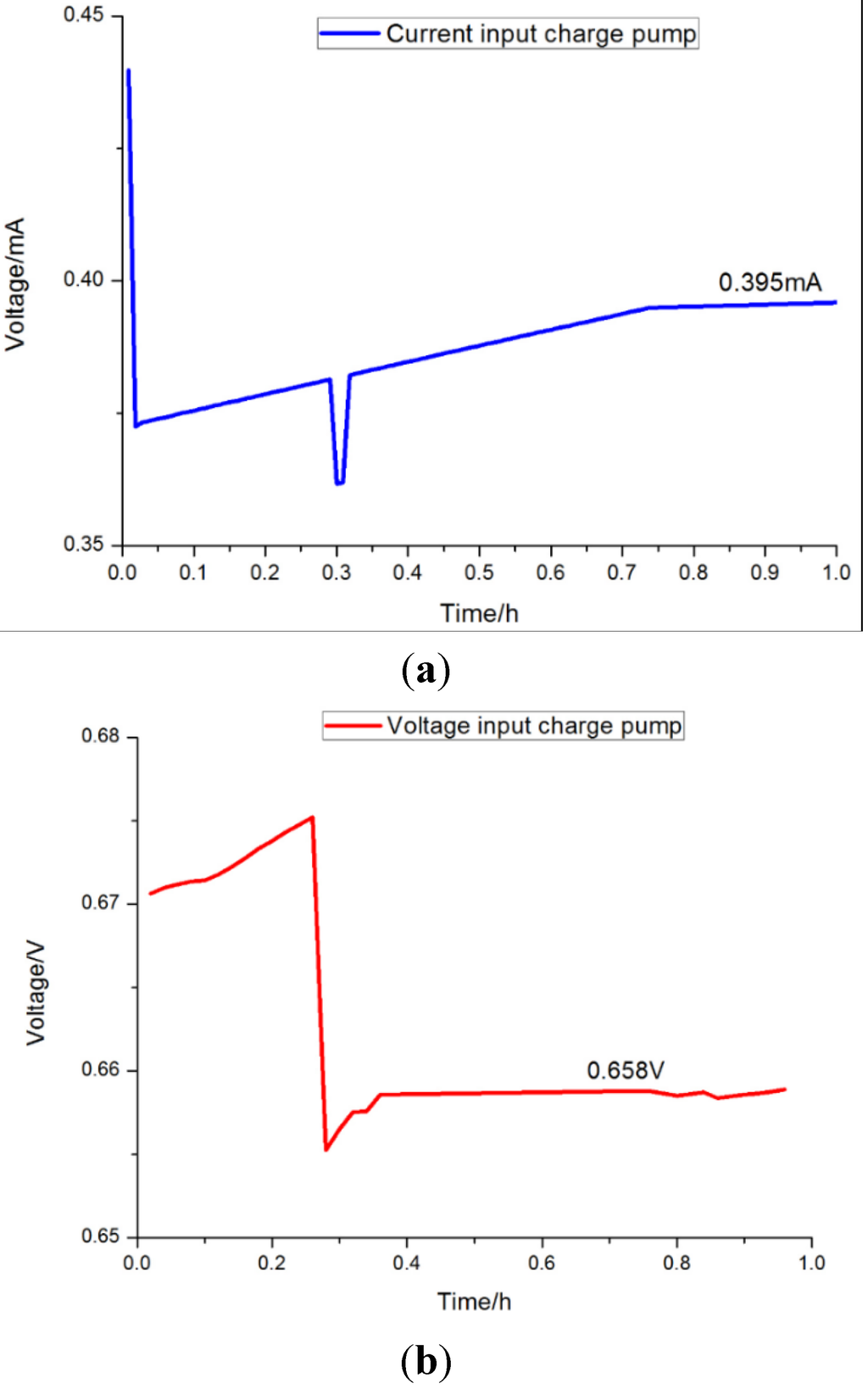 Sensors 15 23126 g011 1024