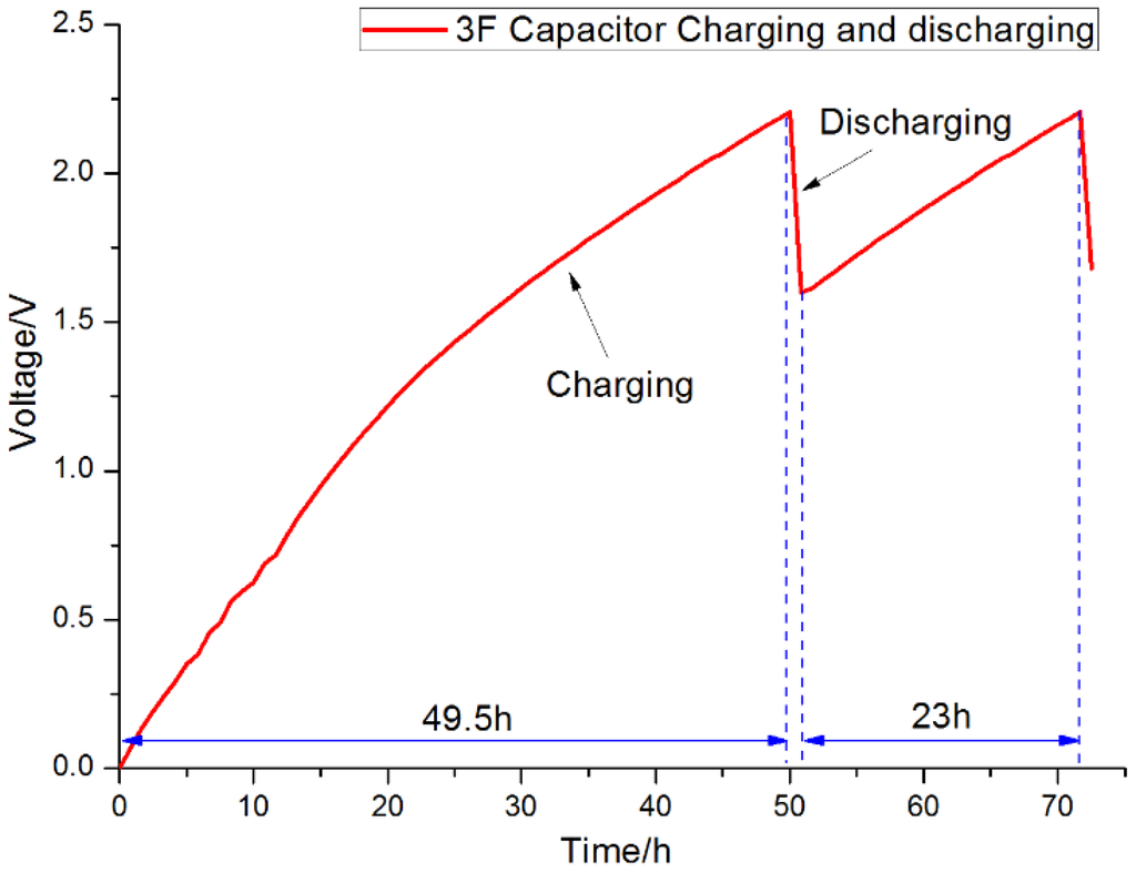 Sensors 15 23126 g012 1024