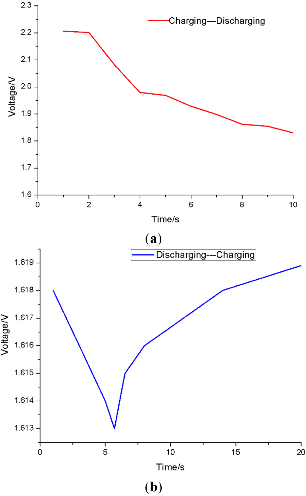 Sensors 15 23126 g013 1024