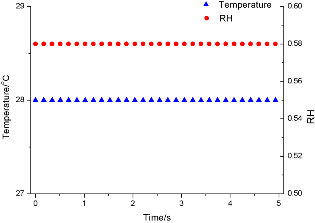 Sensors 15 23126 g015 1024