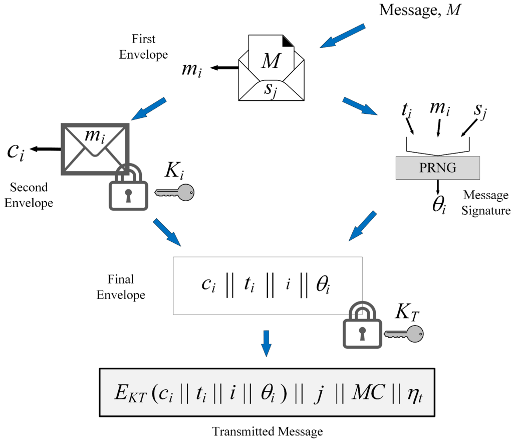 Sensors 15 23145 g001 1024