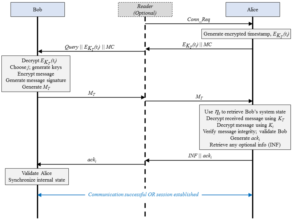 Sensors 15 23145 g002 1024