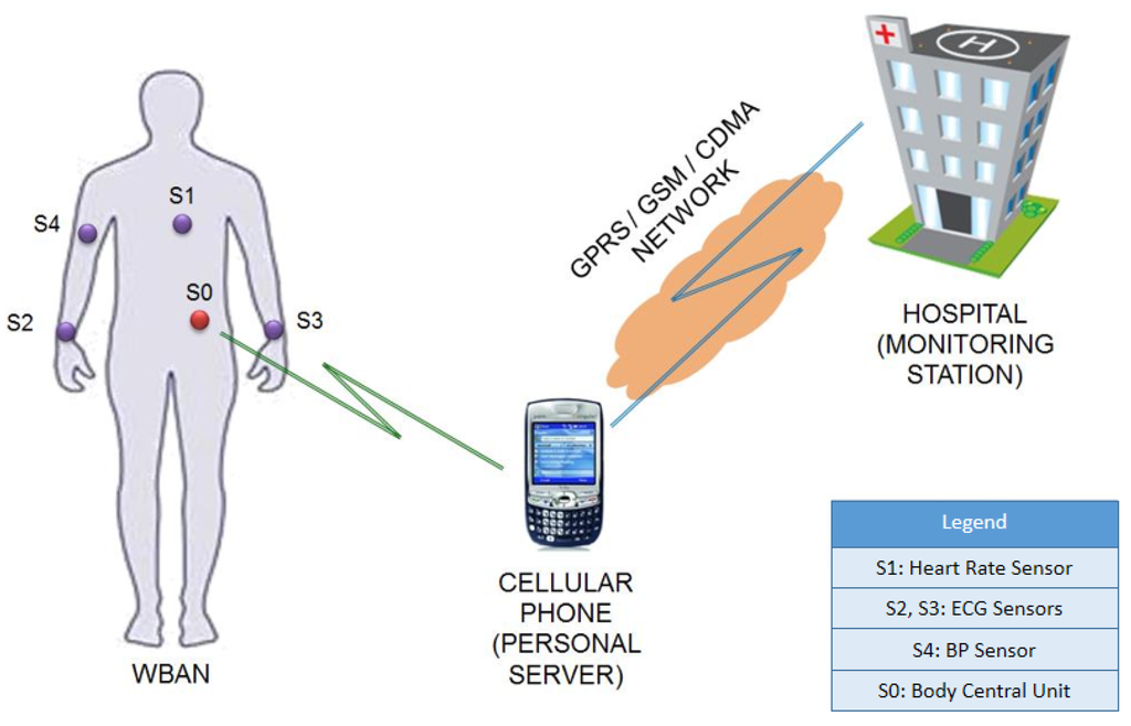 Sensors 15 23145 g003 1024