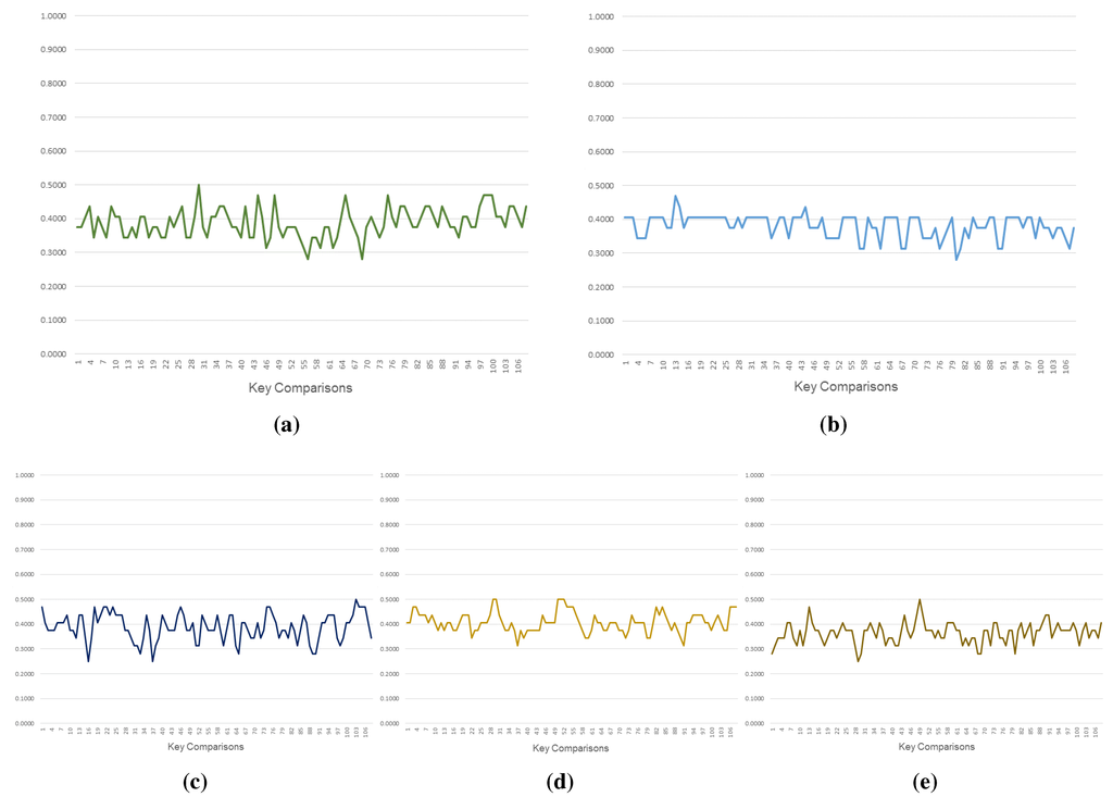 Sensors 15 23145 g004 1024