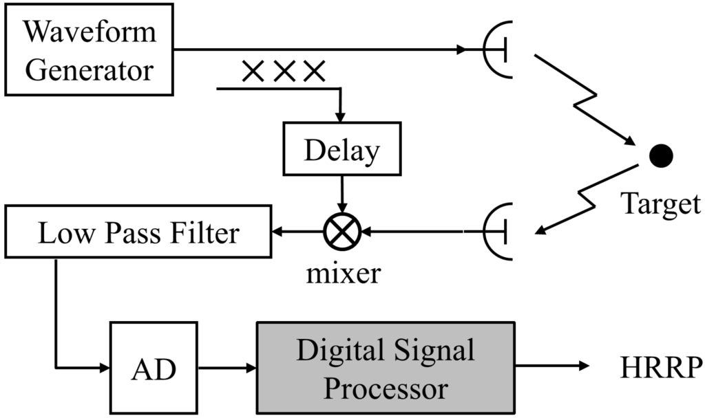Sensors 15 23188 g001 1024