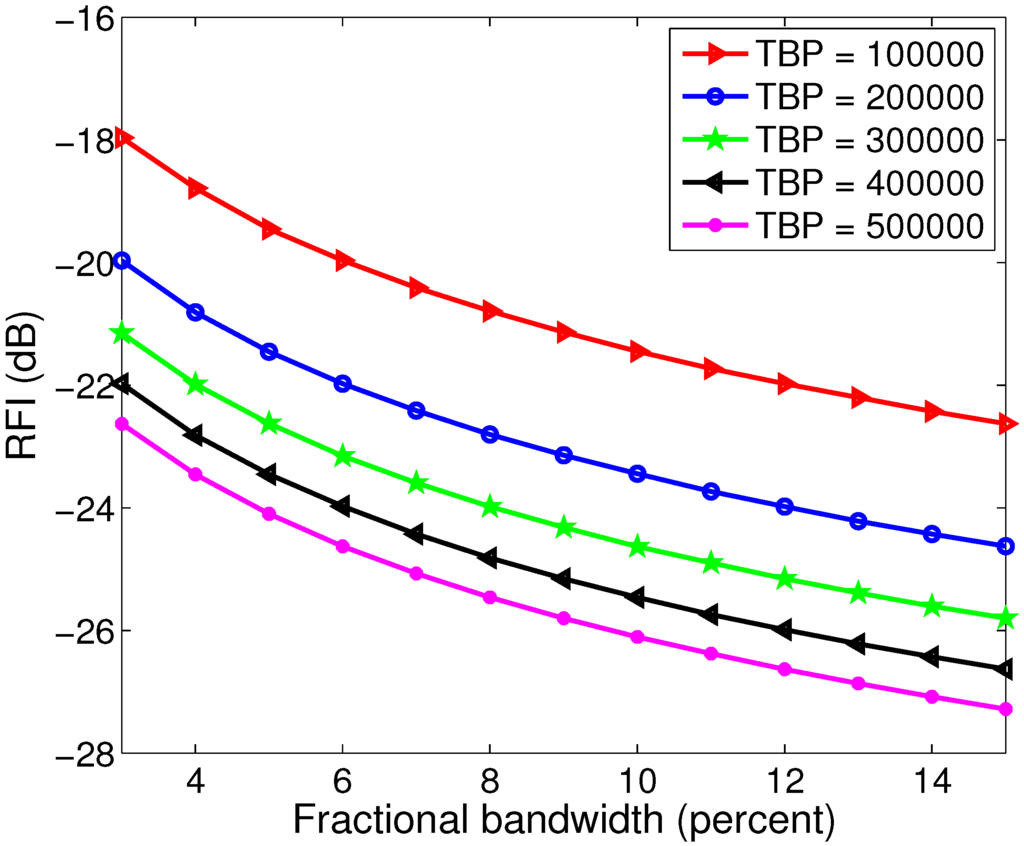 Sensors 15 23188 g004 1024